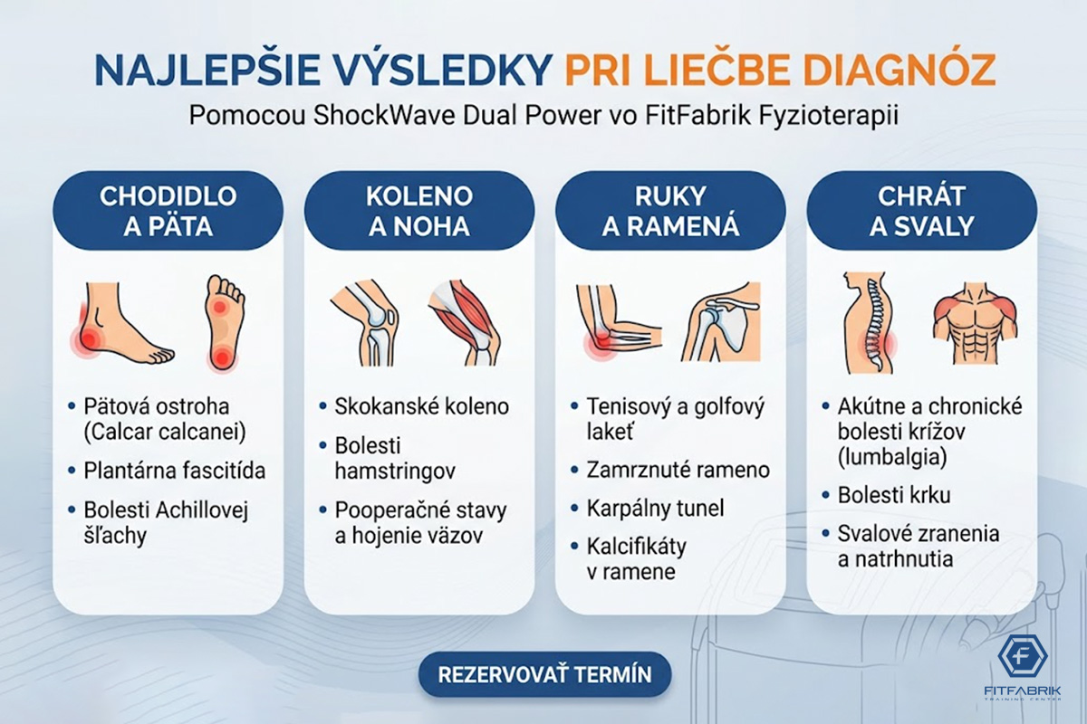 Rázová vlna vo fitfabrik