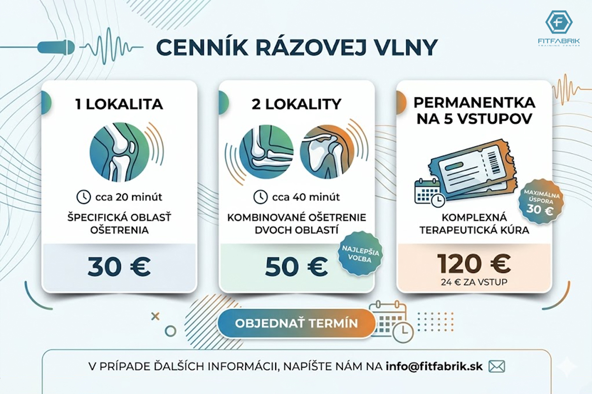 FitFabrik - rázová vlna vo FitFabrik