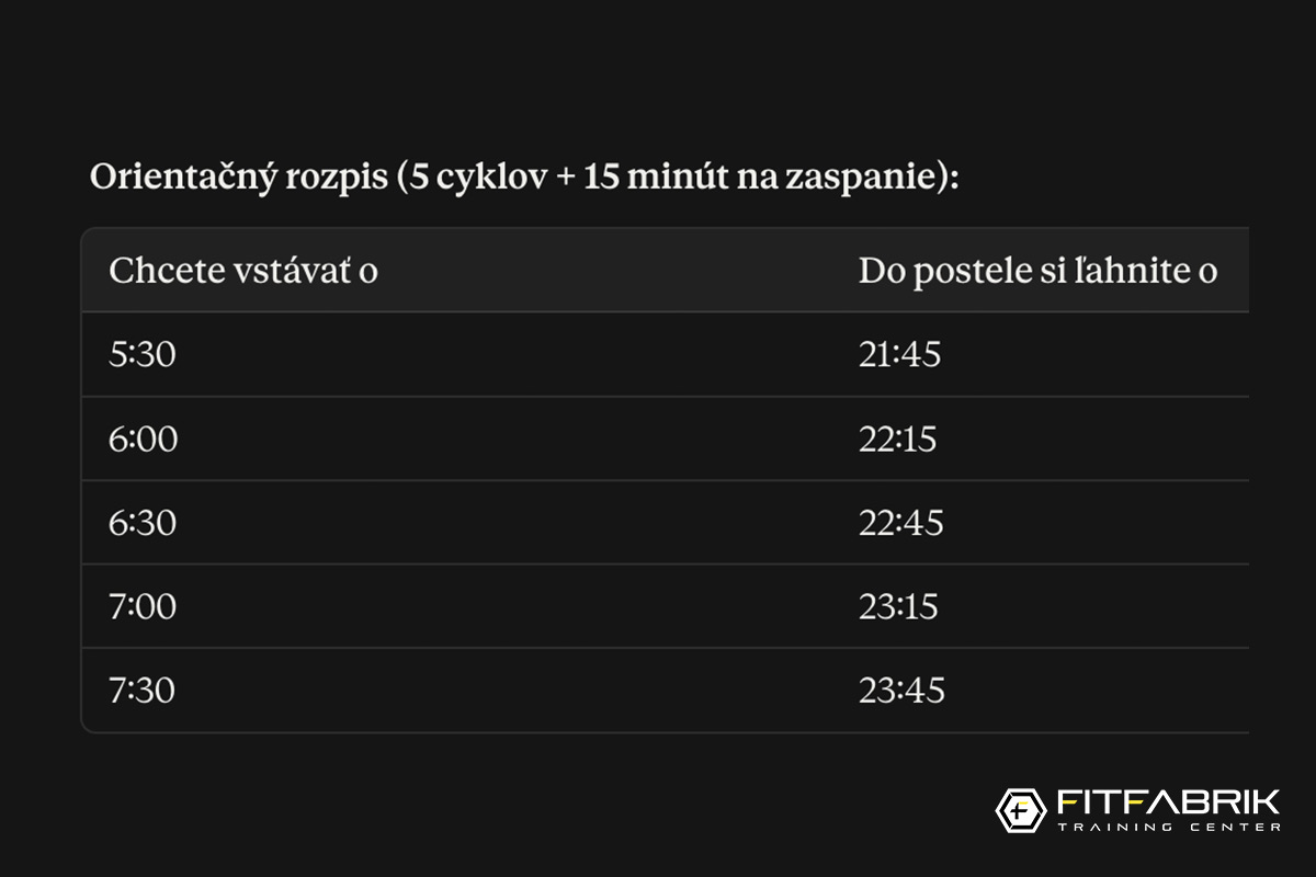 FitFabrik - spánok v 90 minútových cykloch